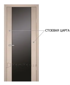 Все про дверях, міжкімнатні та вхідні двері в москві, сайт дверей, фурнітура