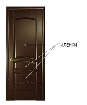 Все про дверях, міжкімнатні та вхідні двері в москві, сайт дверей, фурнітура