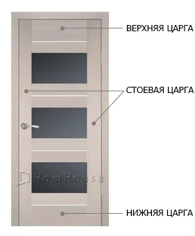 Все про дверях, міжкімнатні та вхідні двері в москві, сайт дверей, фурнітура