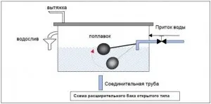 Чи можливо зробити розширювальний бачок для опалення своїми руками