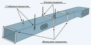 Повітроводи для вентиляції види, розміри, матеріал, монтаж (види) Повітроводи для вентиляції види, розміри, матеріал, монтаж