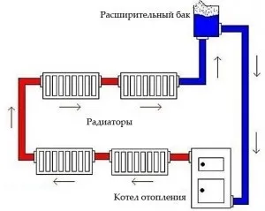 Чи можливо зробити розширювальний бачок для опалення своїми руками