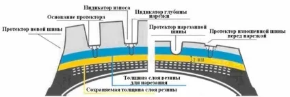 Відновлення шин обладнання способи наварки, нарізка протектора