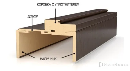 Все про дверях, міжкімнатні та вхідні двері в москві, сайт дверей, фурнітура