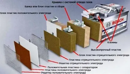 Відновлення гелевих акумуляторів своїми руками (як визначити справність гелевого акумулятора) Відновлення гелевих акумуляторів своїми руками