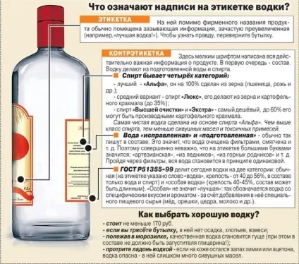 Шкода і користь горілки для здоров'я (здоров'я) Шкода і користь горілки для здоров'я