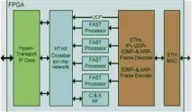 fpga