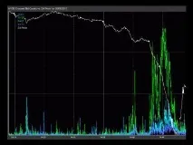 Високочастотний трейдинг, HFT стратегії, HFT роботи стратегії