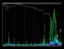 Високочастотний трейдинг, HFT стратегії, HFT роботи стратегії