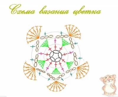 В'язані намиста (намиста гачком) в'язані намиста