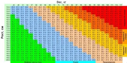 Все про нормальну вагу для чоловіка
