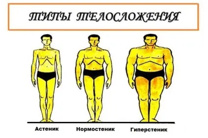 Все про нормальну вагу для чоловіка