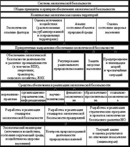 Введення, екологічна безпека, поняття, об'єкти, цілі та завдання екологічної безпеки (лекції) Введення, екологічна безпека, поняття, об'єкти, цілі та завдання екологічної безпеки