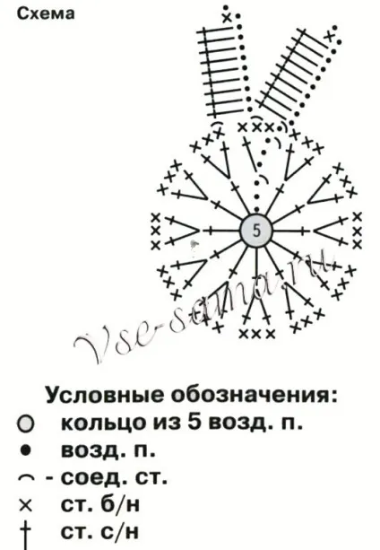 В'язання для новонароджених гачком зі схемами та описом хлопчиків, дівчаток (хлопчиків) В'язання для новонароджених гачком зі схемами та описом хлопчиків, дівчаток
