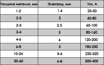 Характеристика зварювального трансформатора, будівельний портал (трансформатора) Характеристика зварювального трансформатора, будівельний портал