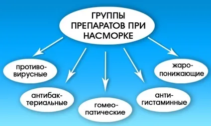 Хронічний нежить у дитини - як правильно лікувати дітей (правильно) Хронічний нежить у дитини - як правильно лікувати дітей