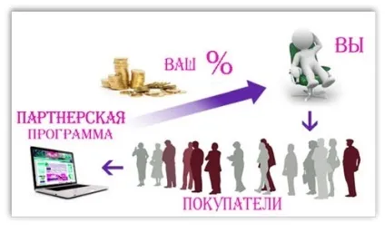 Хочу стати вашим партнером! Як вибрати кращі партнерки для заробітку (кращі) Хочу стати вашим партнером! Як вибрати кращі партнерки для заробітку