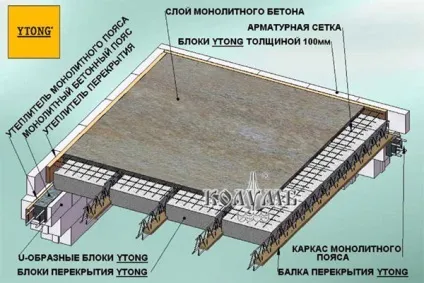 Ніздрюватий бетон Ітонг (ytong) (газобетон Ітонг (ytong)) Ніздрюватий бетон Ітонг (ytong)