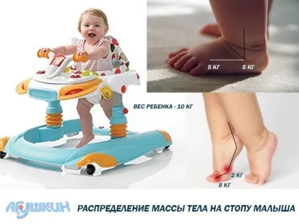 Ходунки шкода і користь
