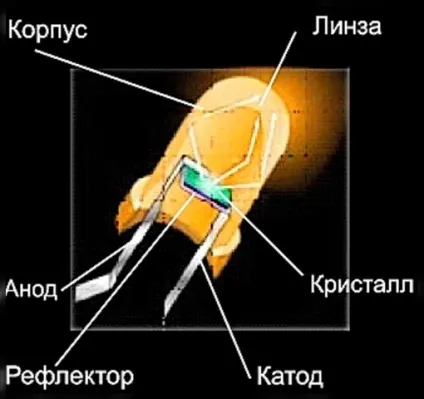 яскравість світлодіода