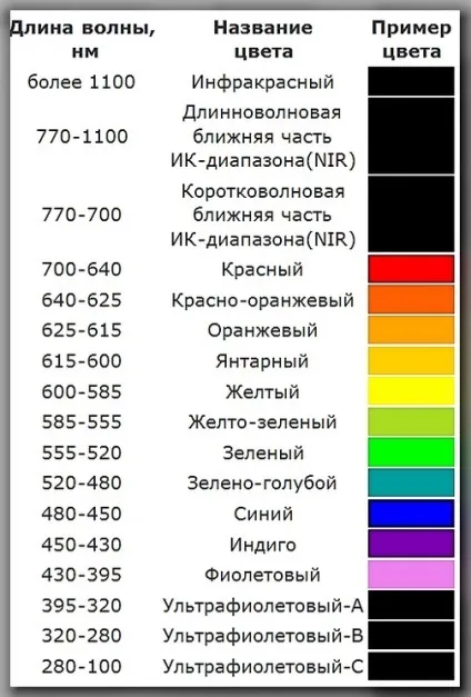 яскравість світлодіода