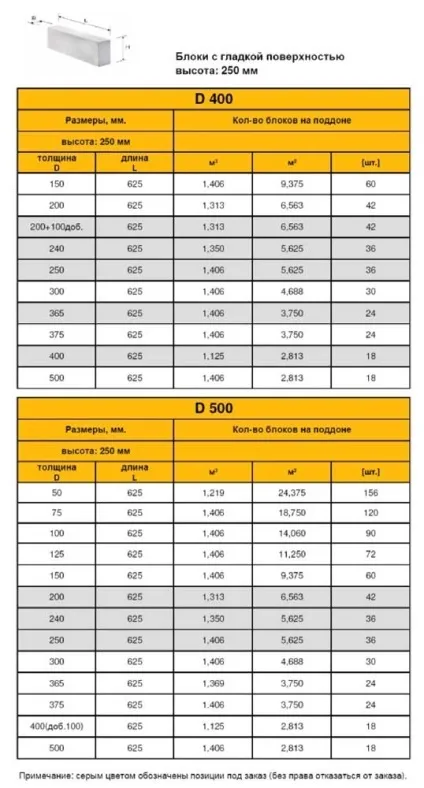 Ніздрюватий бетон Ітонг (ytong) (пористий) Ніздрюватий бетон Ітонг (ytong)