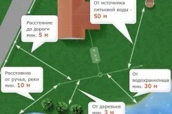 Забір між дачними ділянками нормативи забудови (дачними) Забір між дачними ділянками нормативи забудови