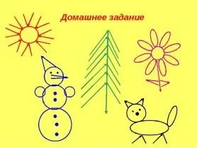 Навіщо потрібні домашні завдання (корисні рекомендації для школярів) Навіщо потрібні домашні завдання
