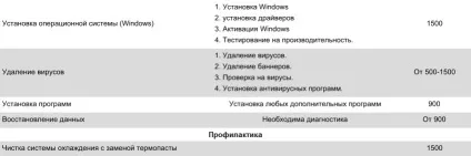 Заблокований ноутбук що робити, якщо банер (вірус) заблокував ноутбук, і як видалити або прибрати