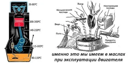 Залити трансмісійне масло в двигун, що буде (залити) Залити трансмісійне масло в двигун, що буде