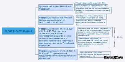 Застава майна як забезпечувальна міра (заставу) Застава майна як забезпечувальна міра