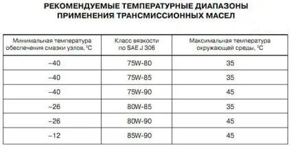 Залити трансмісійне масло в двигун, що буде (масло) Залити трансмісійне масло в двигун, що буде