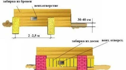 Забирка стовпчастого фундаменту своїми руками (продовжити термін експлуатації) Забирка стовпчастого фундаменту своїми руками