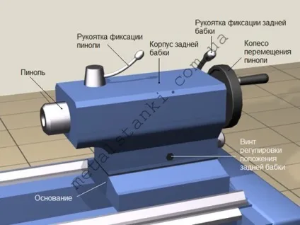 Задня бабка токарно-гвинторізного верстата по металу юстирування і налагодження (бабка) Задня бабка токарно-гвинторізного верстата по металу юстирування і налагодження