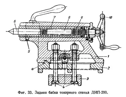 Задня бабка токарного верстата
