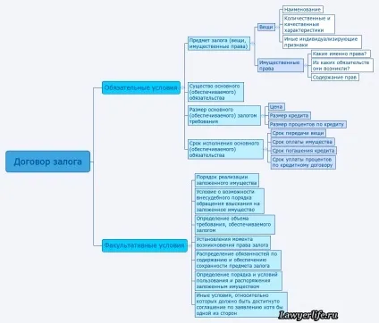Застава майна як забезпечувальна міра (майна) Застава майна як забезпечувальна міра