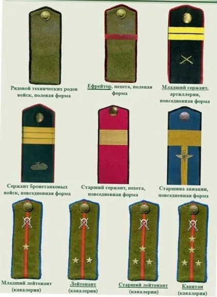 Навіщо були потрібні погони Червоної армії (червоною) Навіщо були потрібні погони Червоної армії
