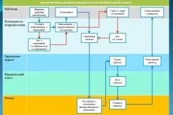 Зауваження працівникові зразок наказу (наказу) Зауваження працівникові зразок наказу