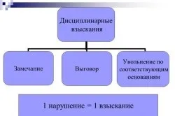 Зауваження працівникові зразок наказу (працівнику) Зауваження працівникові зразок наказу