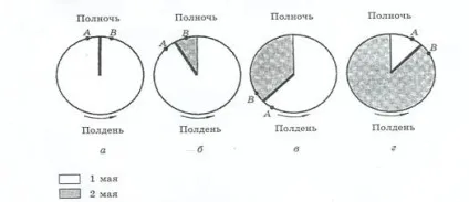 Земля як планета, лінія зміни дат (зміни) Земля як планета, лінія зміни дат