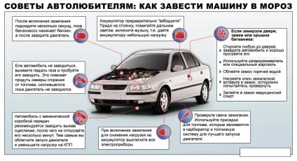 Запуск двигуна