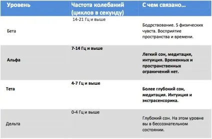 Замкнені всередині власного мозку хто такі генії, і як навчитися користуватися своїм мозком (мозку) Замкнені всередині власного мозку хто такі генії, і як навчитися користуватися своїм мозком