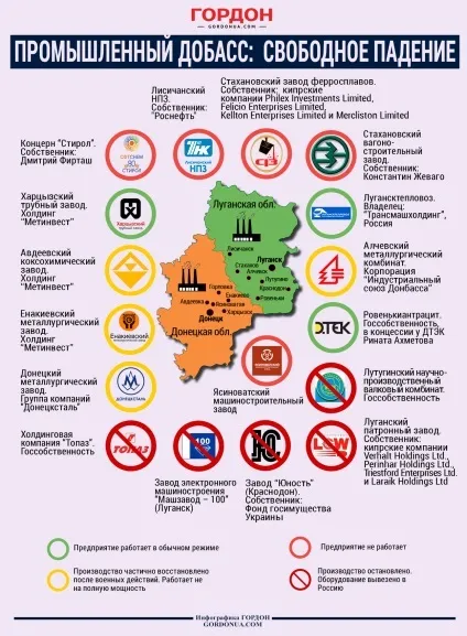 заводи донбасу