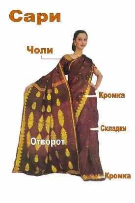Жіночий індійський костюм - сарі - ярмарок майстрів - ручна робота, handmade (етнос) Жіночий індійський костюм - сарі - ярмарок майстрів - ручна робота, handmade