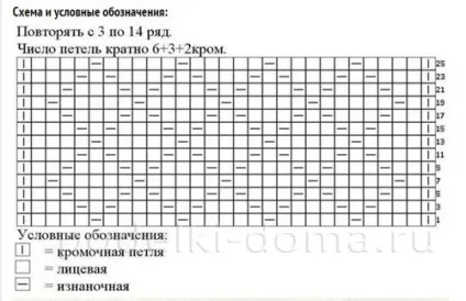 Жилет спицями (на 2 роки), коробочка ідей і майстер-класів (зшити джемпер дитини) Жилет спицями (на 2 роки), коробочка ідей і майстер-класів