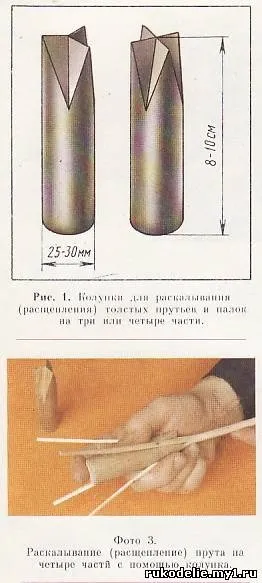 Знайомимося з термінами - плетіння з лози - своїми руками (бічної стінки вироби) Знайомимося з термінами - плетіння з лози - своїми руками