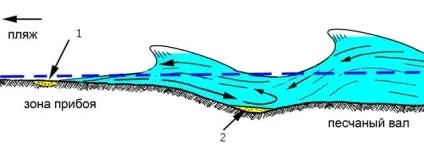 Золото в воді вміст і пошук