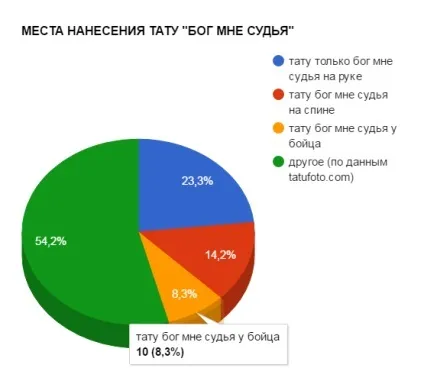 Значення тату «бог мені суддя» сенс, історія, фото, ескізи (суддя) Значення тату «бог мені суддя» сенс, історія, фото, ескізи