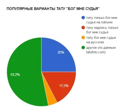 Значення тату «бог мені суддя» сенс, історія, фото, ескізи (значення) Значення тату «бог мені суддя» сенс, історія, фото, ескізи