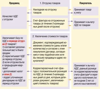 Знайомтеся коригувальний рахунок-фактура, журнал «головна книга», № 16 за 2011 р (коригувальний) Знайомтеся коригувальний рахунок-фактура, журнал «головна книга», № 16 за 2011 р